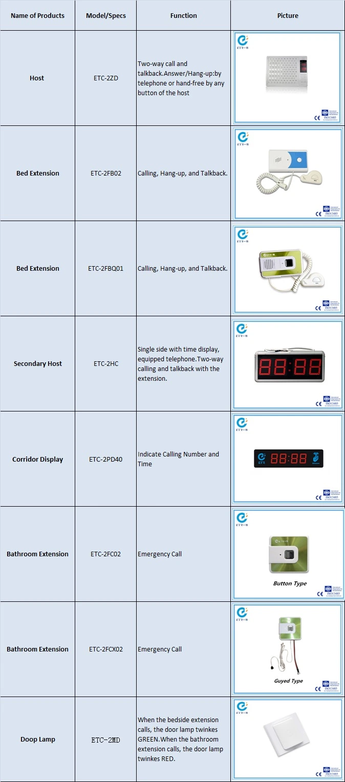 Nurse Call Button Station with Ce/ISO13485